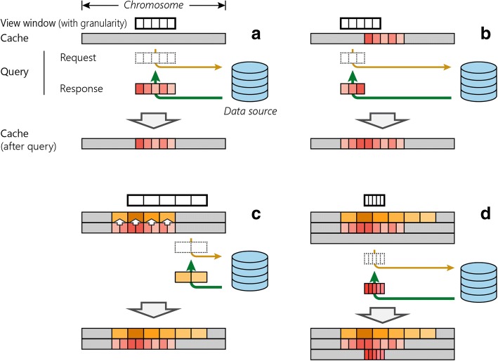 Fig. 3