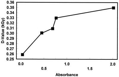 FIG. 5