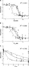 FIG. 2.