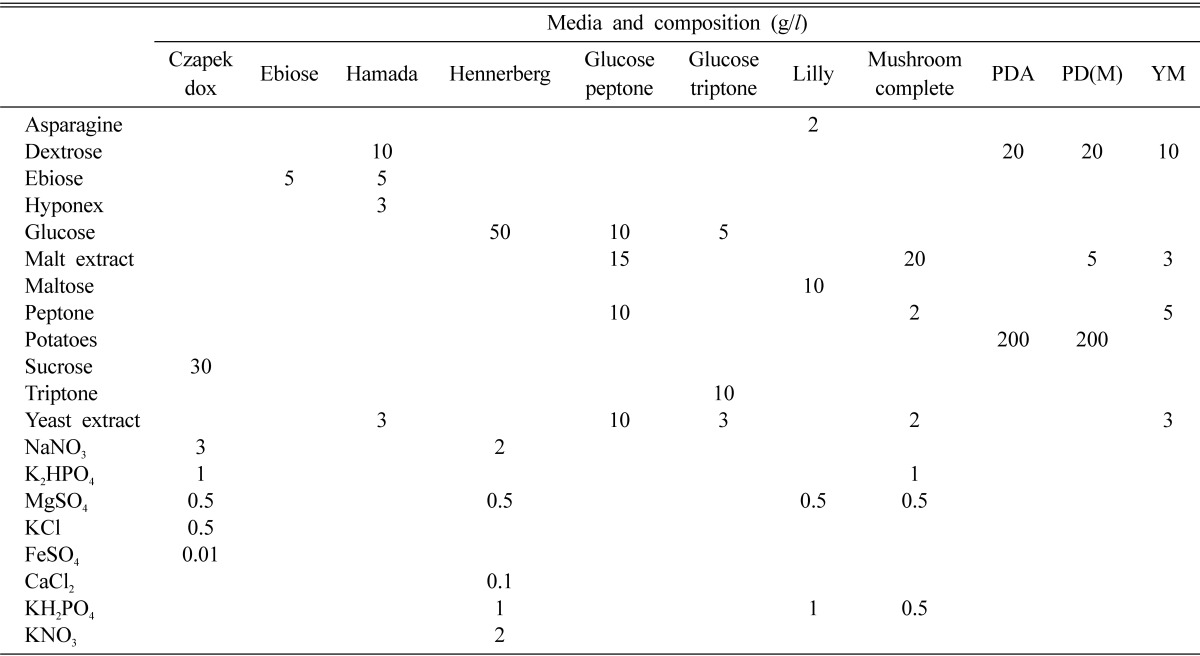 graphic file with name mb-33-230-i001.jpg