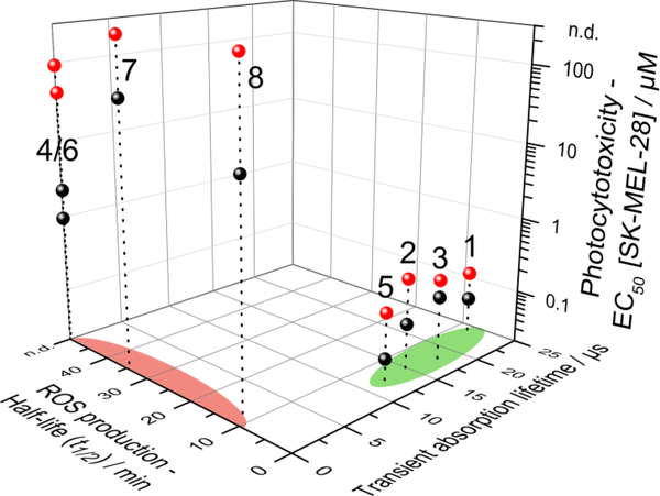 Figure 6: