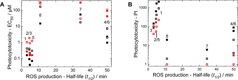 Figure 4: