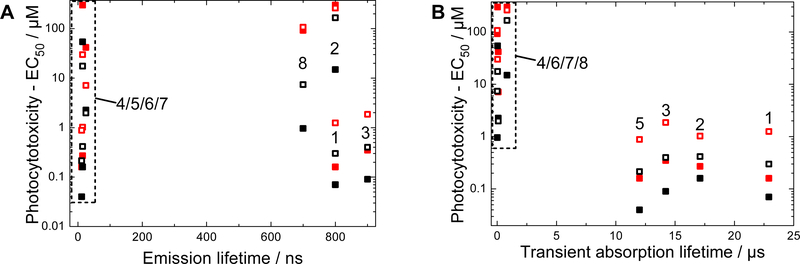 Figure 5: