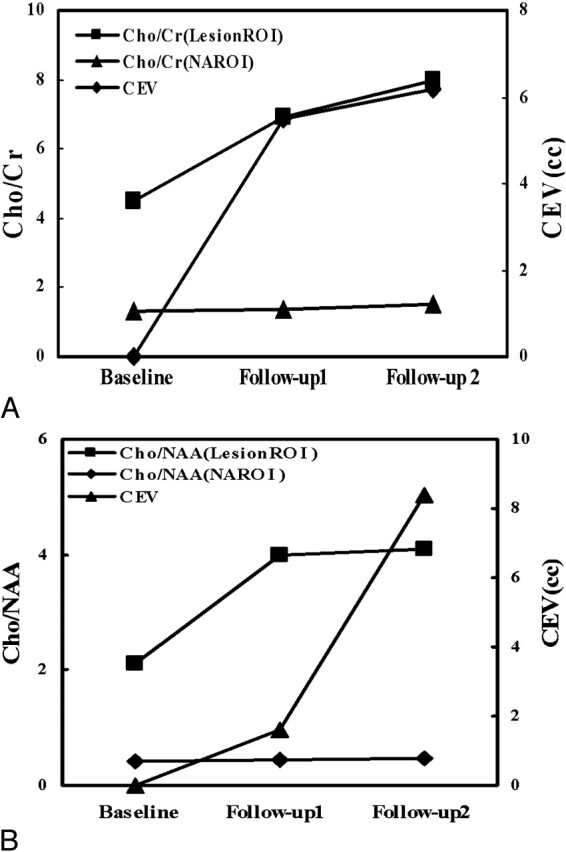 Fig 4.