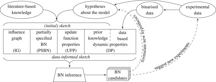 Figure 1.