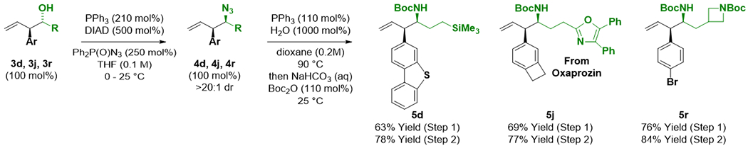 Scheme 3.