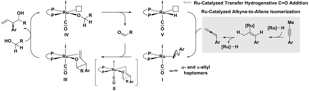 Scheme 6.
