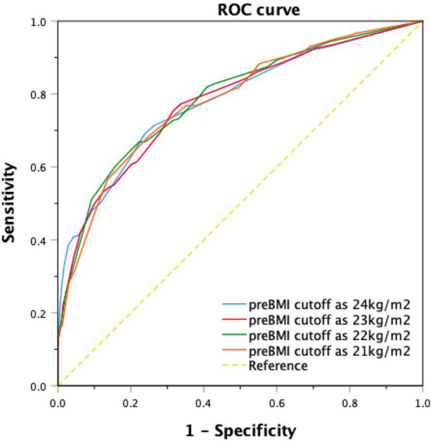 Fig. 4