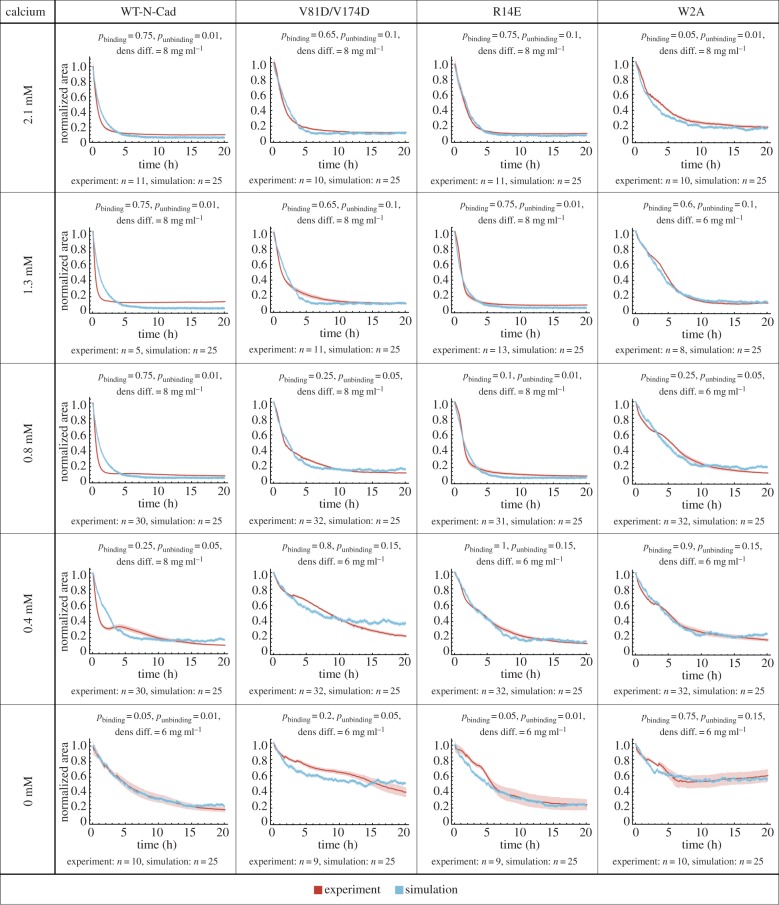 Figure 4.