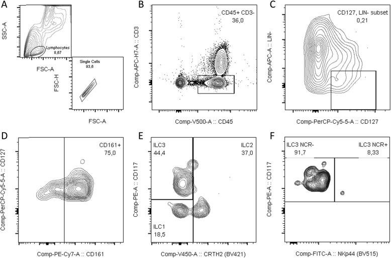 Fig. 6