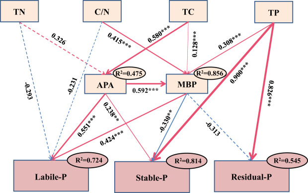 Figure 6
