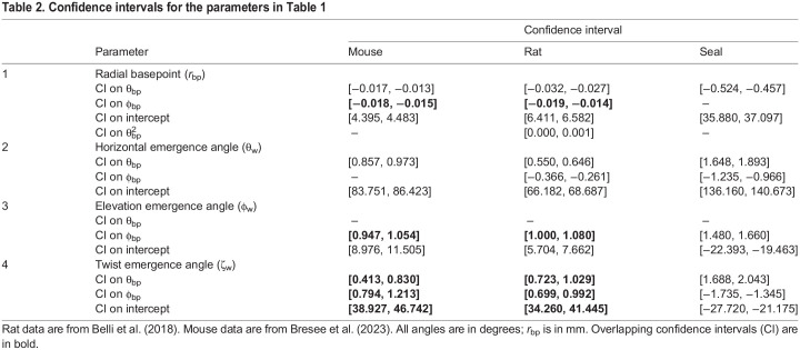 graphic file with name jexbio-227-247545-i2.jpg