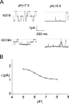 F<sc>igure</sc> 3.