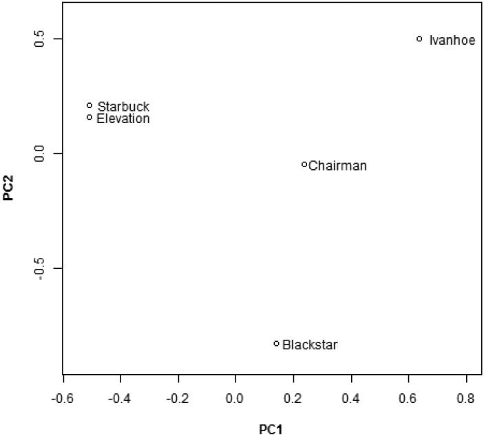 Fig. 4.—