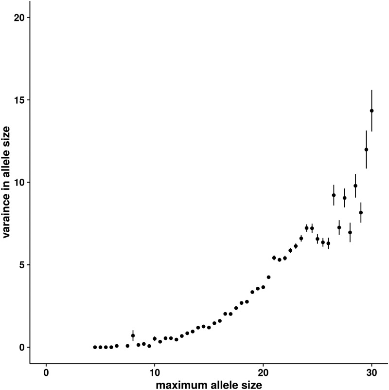 Fig. 2.—