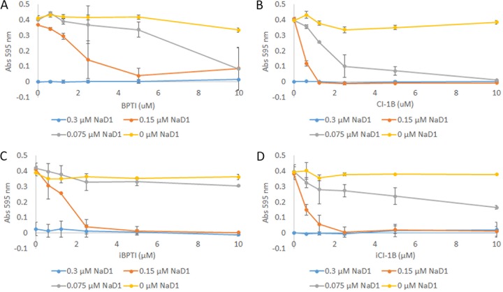 FIG 2 