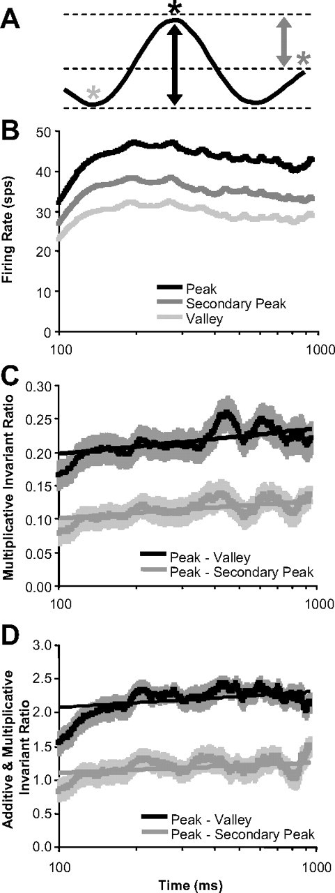 Figure 12.