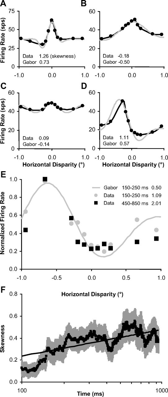 Figure 13.