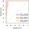 Figure 5