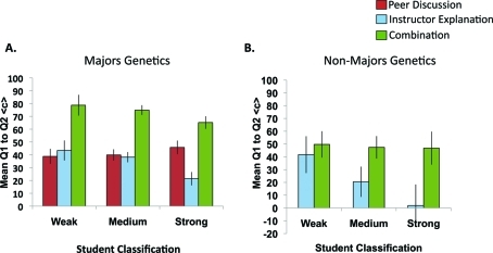 Figure 5: