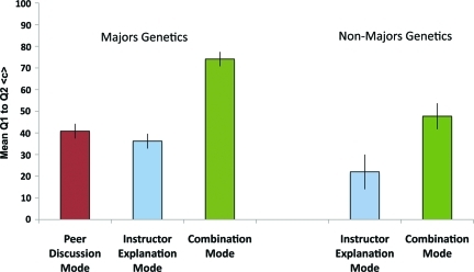 Figure 4: