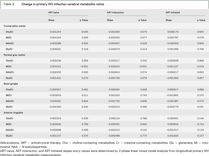 graphic file with name NEUROLOGY2013568576TT3.jpg