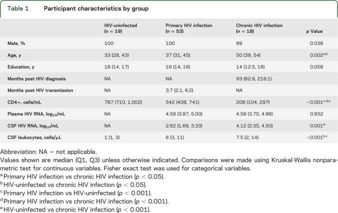 graphic file with name NEUROLOGY2013568576TT1.jpg