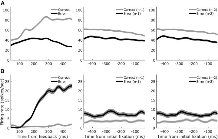 Figure 11.