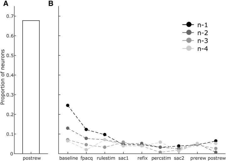 Figure 10.