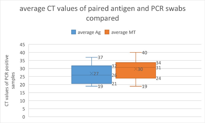 Fig 1: