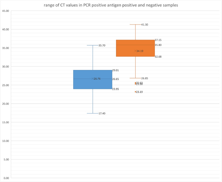 Fig 3: