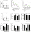 Figure 5