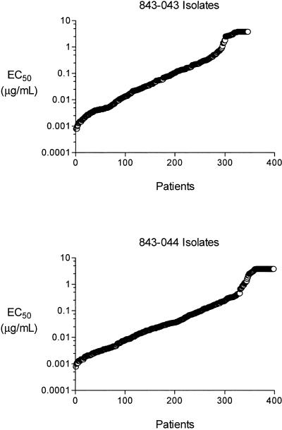 FIG. 1.