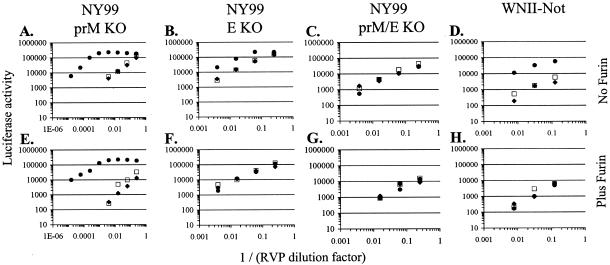 FIG. 6.