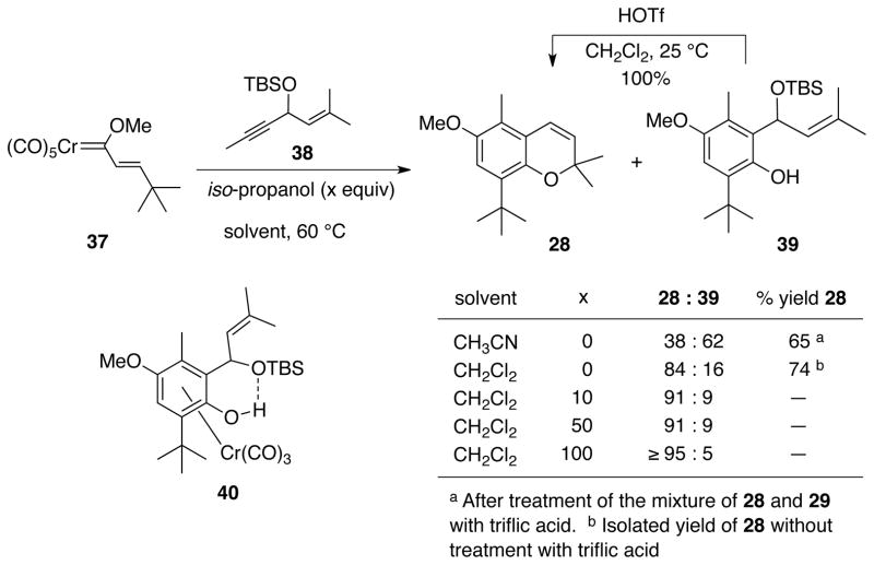 Scheme 5