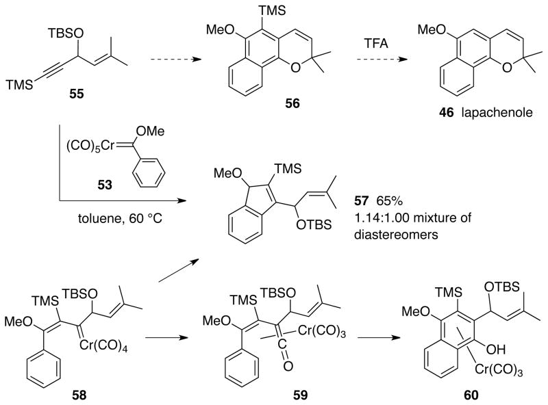 Scheme 8