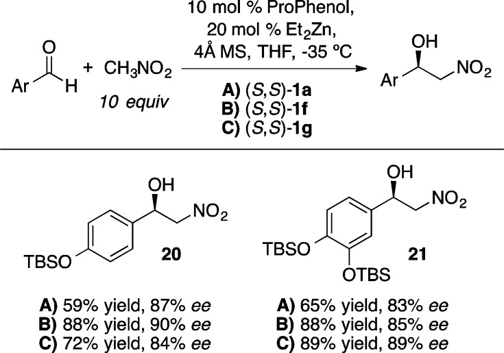 Scheme 25