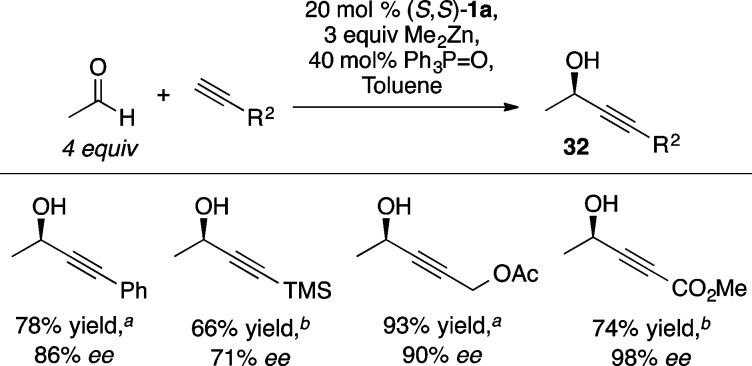 Scheme 35