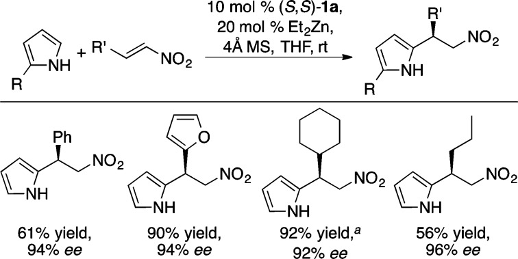 Scheme 29