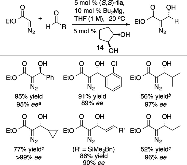 Scheme 17