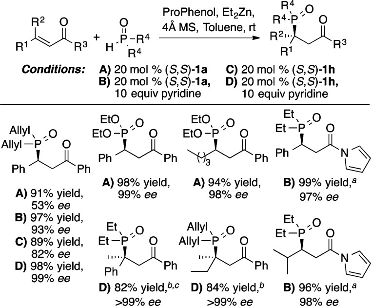 Scheme 31