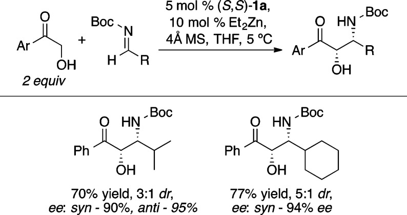 Scheme 22