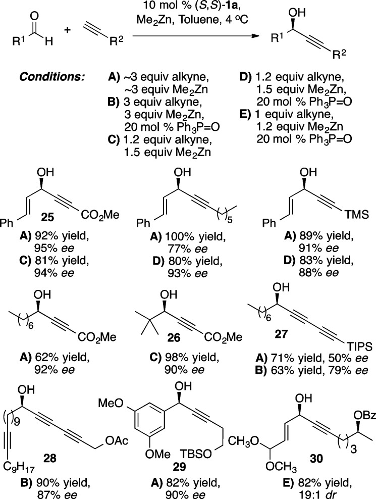 Scheme 33