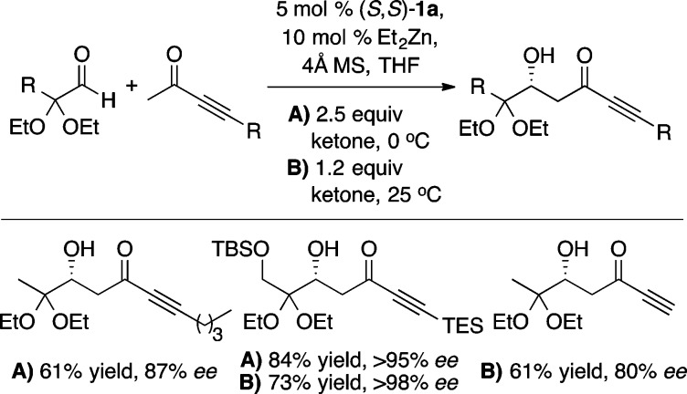 Scheme 7