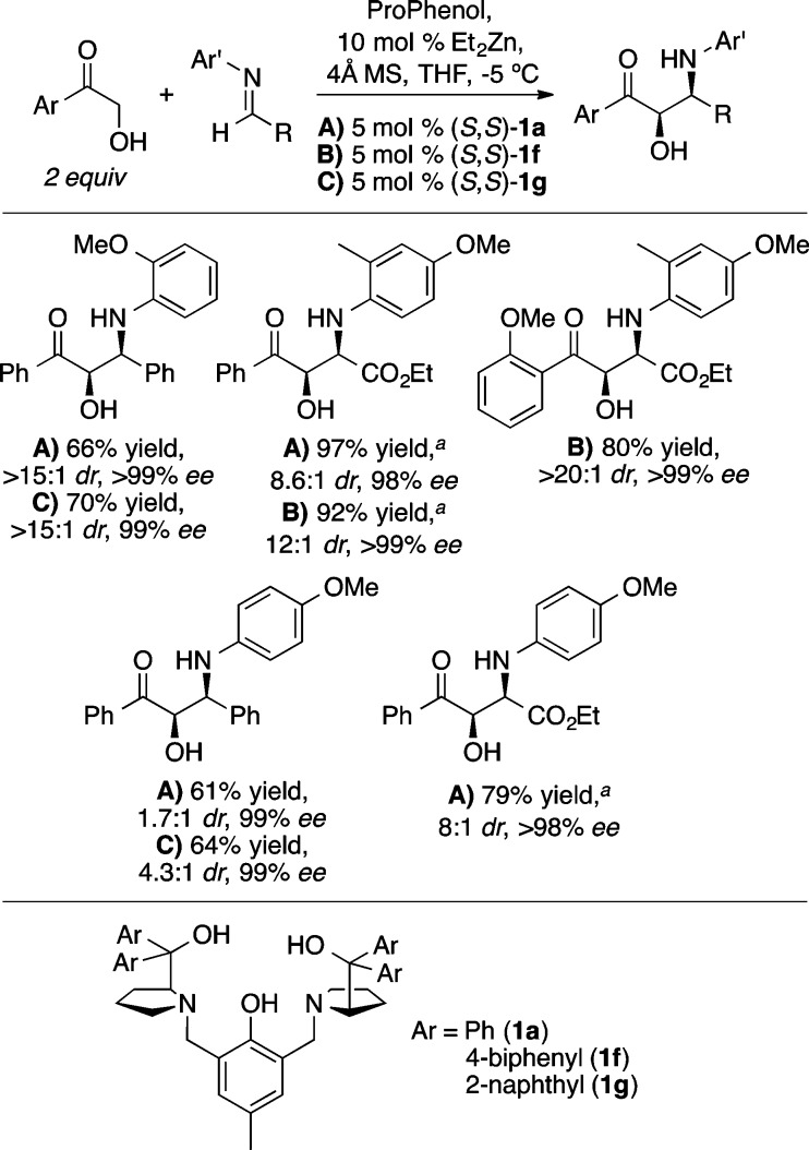 Scheme 20