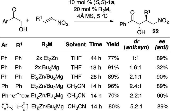 Scheme 26