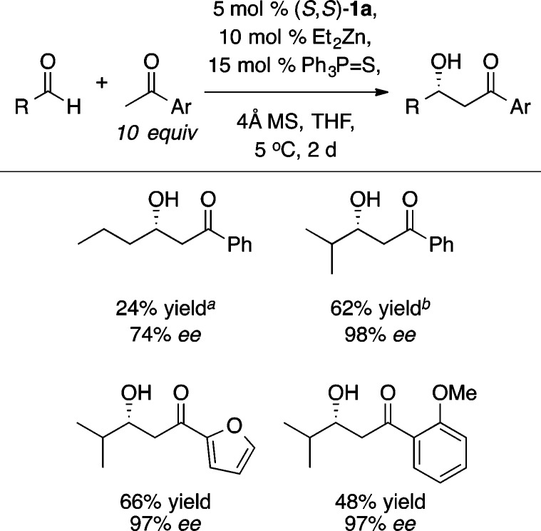 Scheme 4