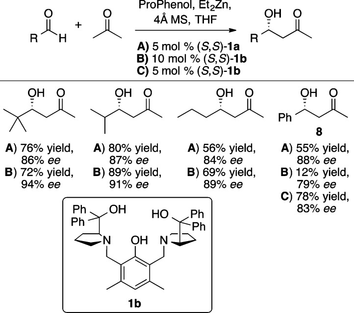 Scheme 9