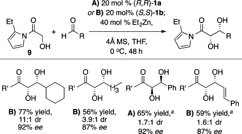 Scheme 12