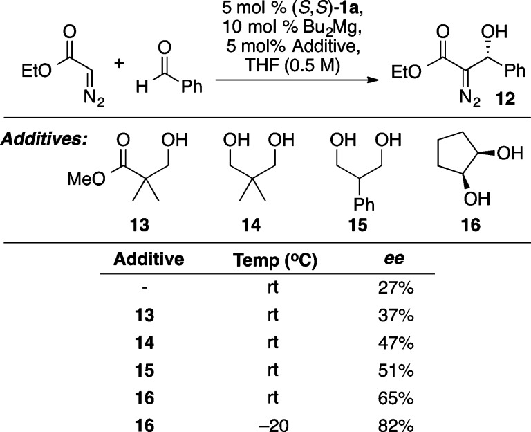 Scheme 16